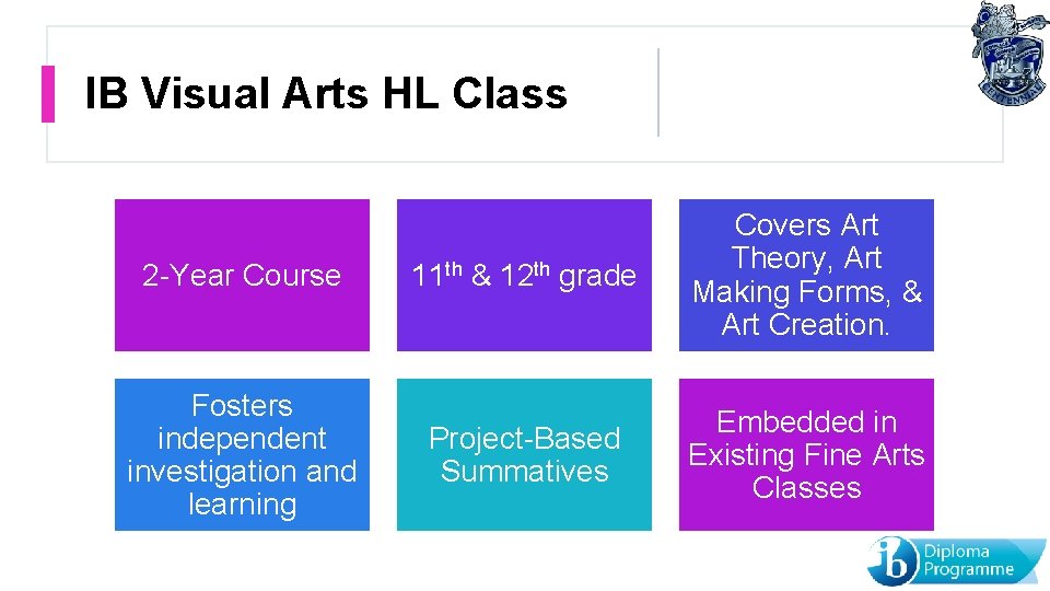 IB Visual Arts HL Class 2 -Year Course Fosters independent investigation and learning 11