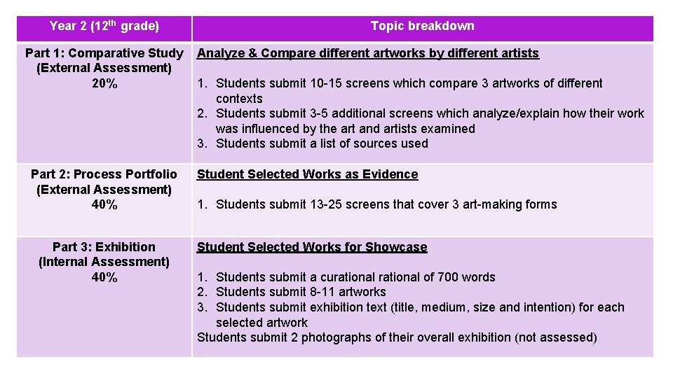 Year 2 (12 th grade) Part 1: Comparative Study (External Assessment) 20% Part 2: