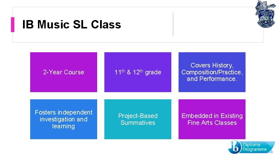 IB Music SL Class 2 -Year Course 11 th & 12 th grade Covers