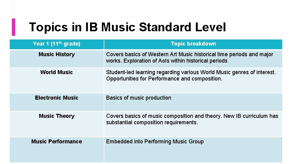 Topics in IB Music Standard Level Year 1 (11 th grade) Topic breakdown Music