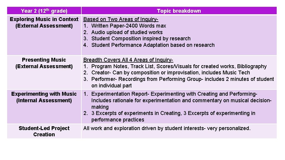 Year 2 (12 th grade) Topic breakdown Exploring Music in Context Based on Two