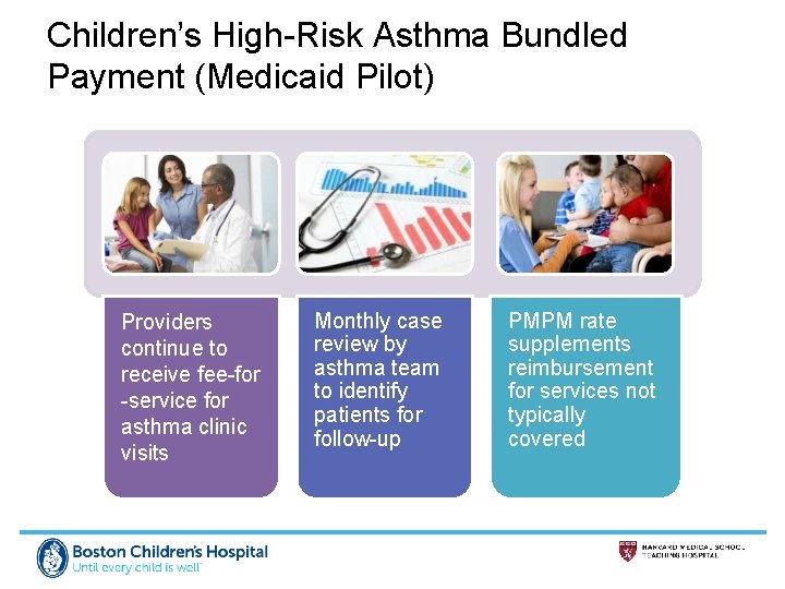 Children’s High-Risk Asthma Bundled Payment (Medicaid Pilot) Providers continue to receive fee-for -service for