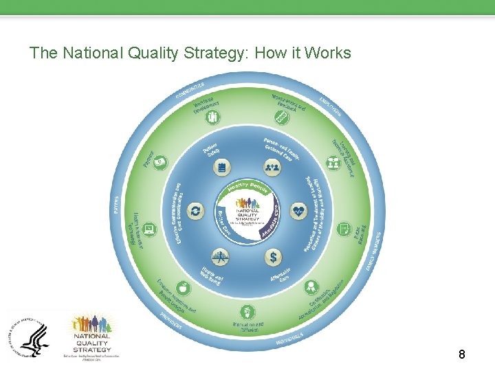 The National Quality Strategy: How it Works 8 