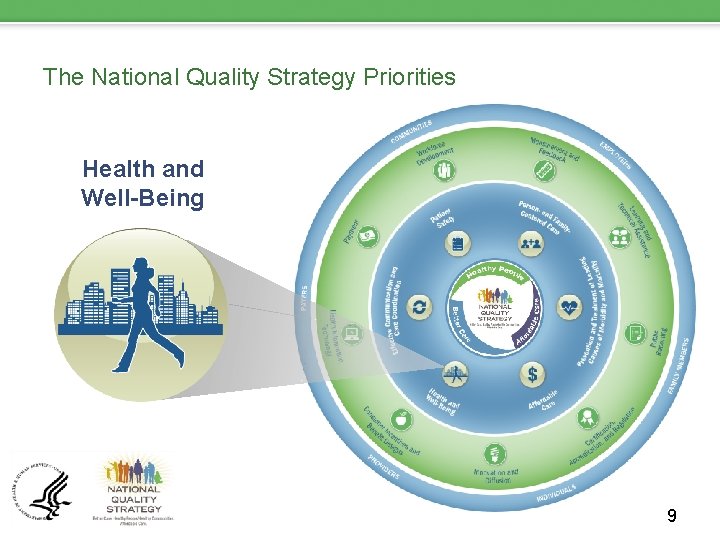 The National Quality Strategy Priorities Health and Well-Being 9 