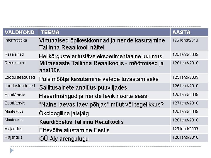 VALDKOND TEEMA AASTA Informaatika Virtuaalsed õpikeskkonnad ja nende kasutamine Tallinna Reaalkooli näitel 126 lend/2010