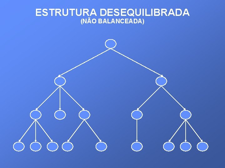 ESTRUTURA DESEQUILIBRADA (NÃO BALANCEADA) 