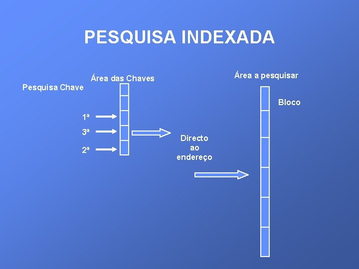 PESQUISA INDEXADA Área a pesquisar Área das Chaves Pesquisa Chave Bloco 1ª 3ª 2ª