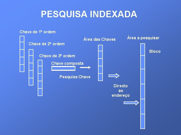 PESQUISA INDEXADA Chave de 1ª ordem Área das Chaves Área a pesquisar Chave de