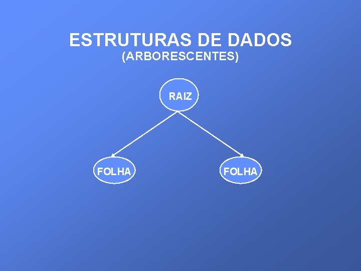 ESTRUTURAS DE DADOS (ARBORESCENTES) RAIZ FOLHA 