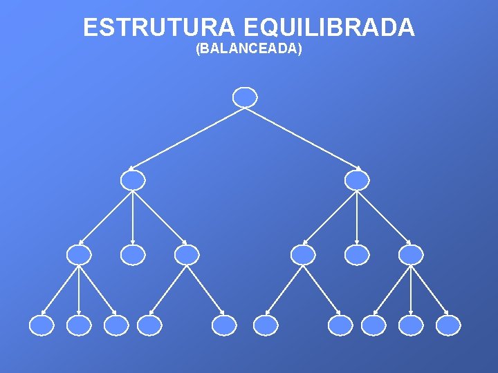 ESTRUTURA EQUILIBRADA (BALANCEADA) 