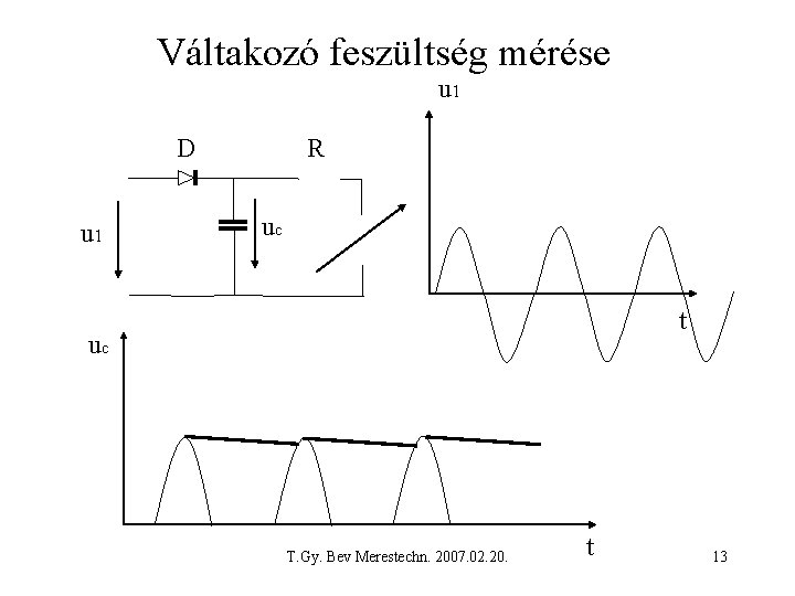 Váltakozó feszültség mérése u 1 R D u 1 uc t uc T. Gy.