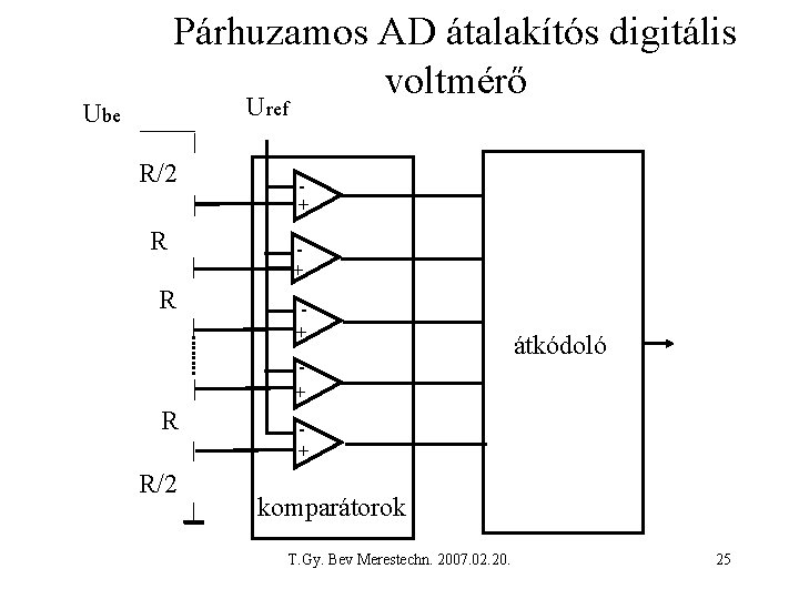 Párhuzamos AD átalakítós digitális voltmérő Uref Ube R/2 R R + + R R/2