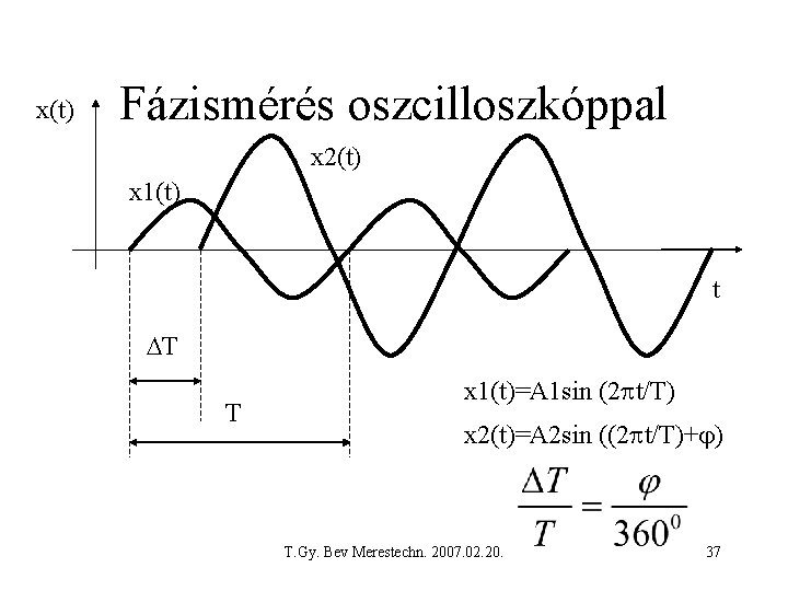 x(t) Fázismérés oszcilloszkóppal x 2(t) x 1(t) t T T x 1(t)=A 1 sin