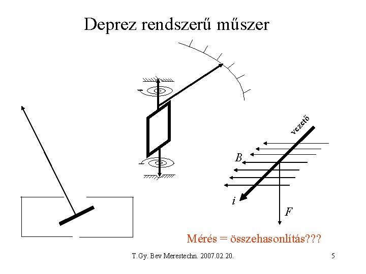 ve ze tő Deprez rendszerű műszer B i F Mérés = összehasonlítás? ? ?