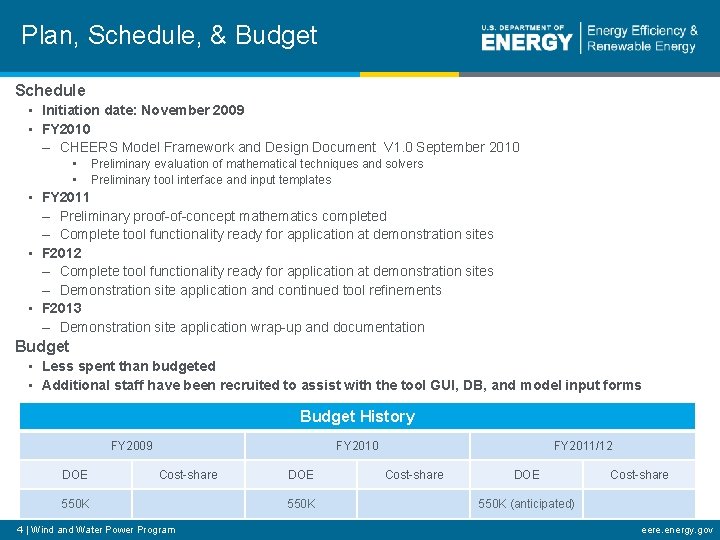 Plan, Schedule, & Budget Schedule • Initiation date: November 2009 • FY 2010 –