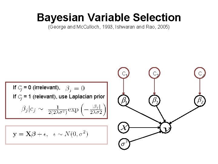 Bayesian Variable Selection (George and Mc. Culloch, 1993, Ishwaran and Rao, 2005) C 1