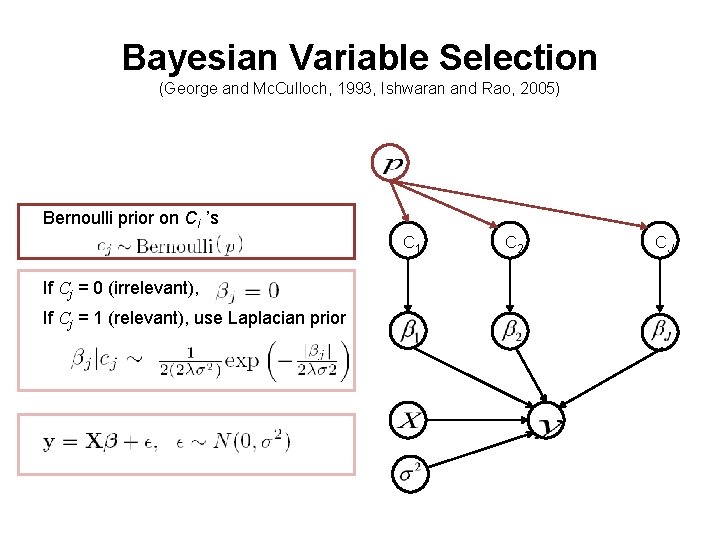 Bayesian Variable Selection (George and Mc. Culloch, 1993, Ishwaran and Rao, 2005) Bernoulli prior