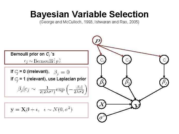 Bayesian Variable Selection (George and Mc. Culloch, 1993, Ishwaran and Rao, 2005) Bernoulli prior Bayesian Variable Selection (George and Mc. Culloch, 1993, Ishwaran and Rao, 2005) Bernoulli prior