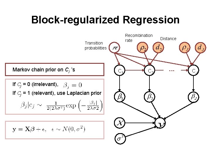 Block-regularized Regression Recombination rate Transition probabilities Markov chain prior on Cj ’s If Cj