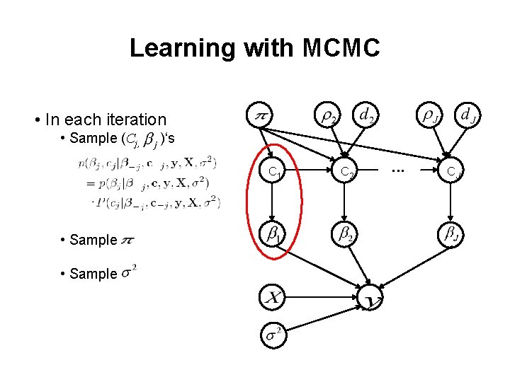 Learning with MCMC • In each iteration • Sample (Cj, )‘s C 1 • Learning with MCMC • In each iteration • Sample (Cj, )‘s C 1 •