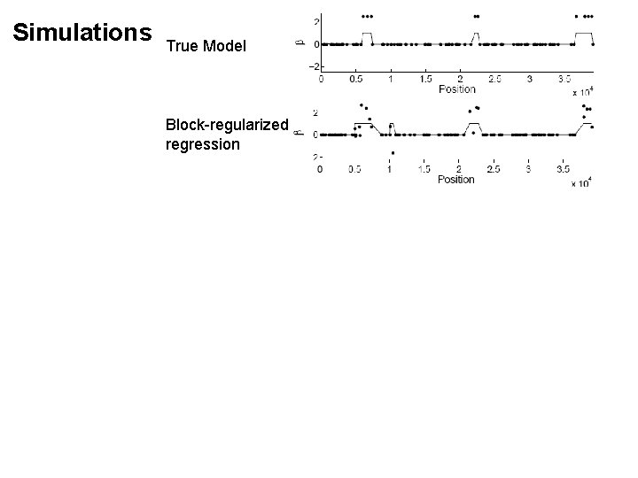 Simulations True Model Block-regularized regression 