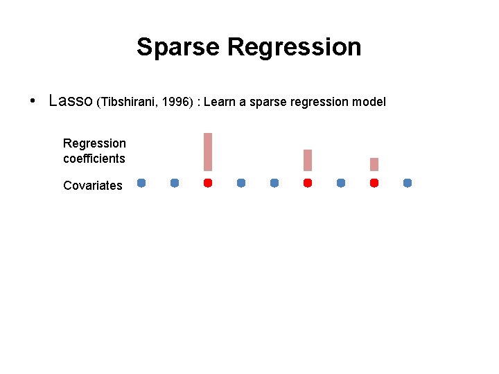 Sparse Regression • Lasso (Tibshirani, 1996) : Learn a sparse regression model Regression coefficients Sparse Regression • Lasso (Tibshirani, 1996) : Learn a sparse regression model Regression coefficients