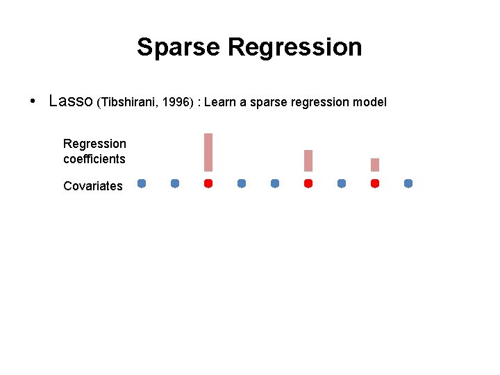 Sparse Regression • Lasso (Tibshirani, 1996) : Learn a sparse regression model Regression coefficients