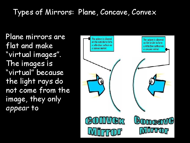 Types of Mirrors: Plane, Concave, Convex Plane mirrors are flat and make “virtual images”.