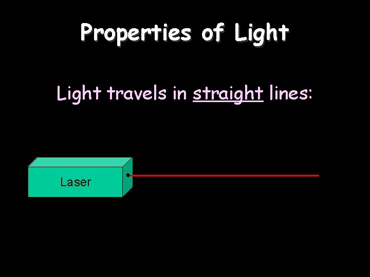 Properties of Light travels in straight lines: Laser 
