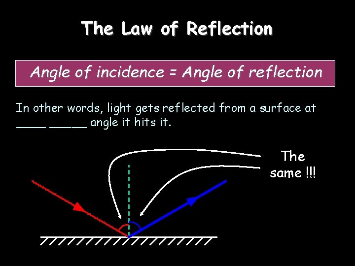 The Law of Reflection Angle of incidence = Angle of reflection In other words,