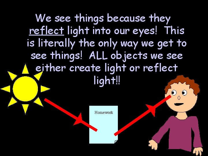We see things because they reflect light into our eyes! This is literally the