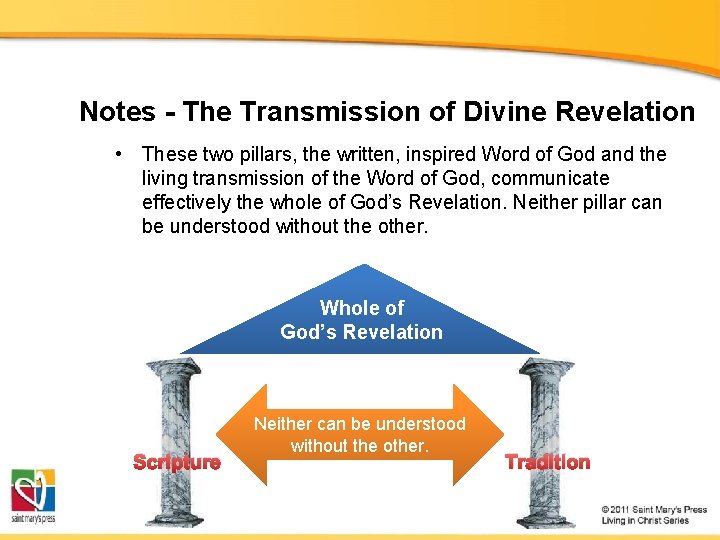 Notes - The Transmission of Divine Revelation • These two pillars, the written, inspired