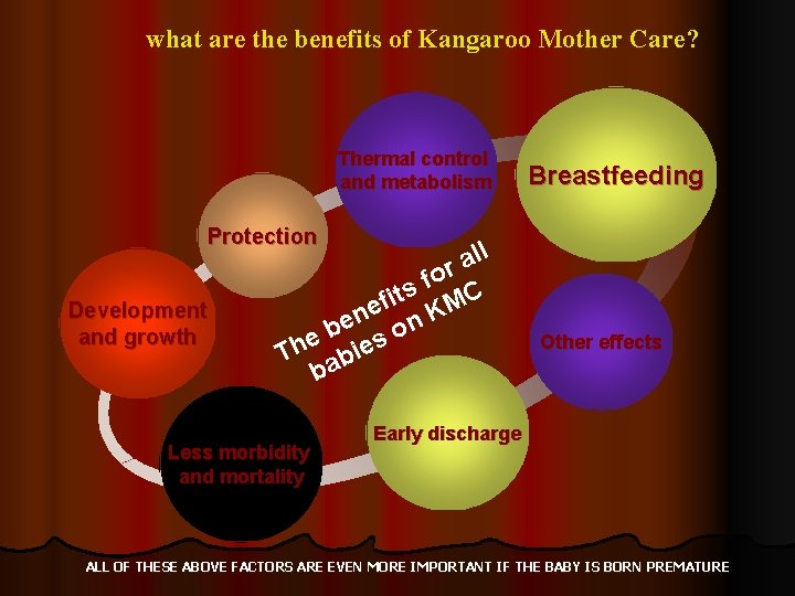 what are the benefits of Kangaroo Mother Care? Thermal control and metabolism Breastfeeding Protection