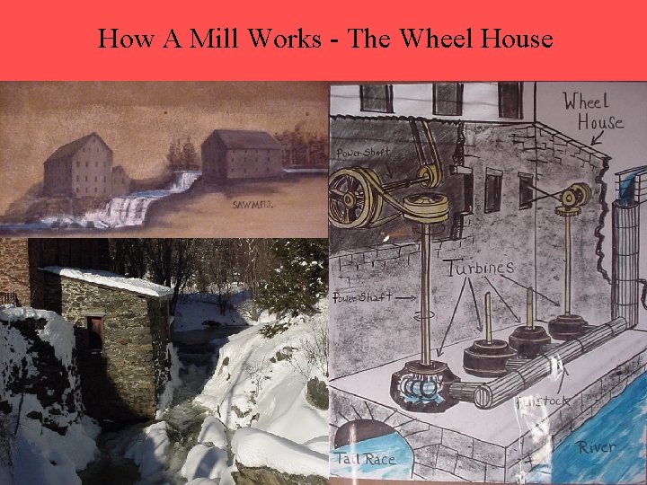 How A Mill Works - The Wheel House 