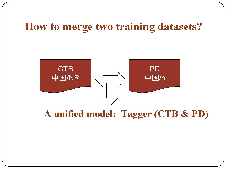 How to merge two training datasets? CTB 中国/NR PD 中国/n A unified model: Tagger