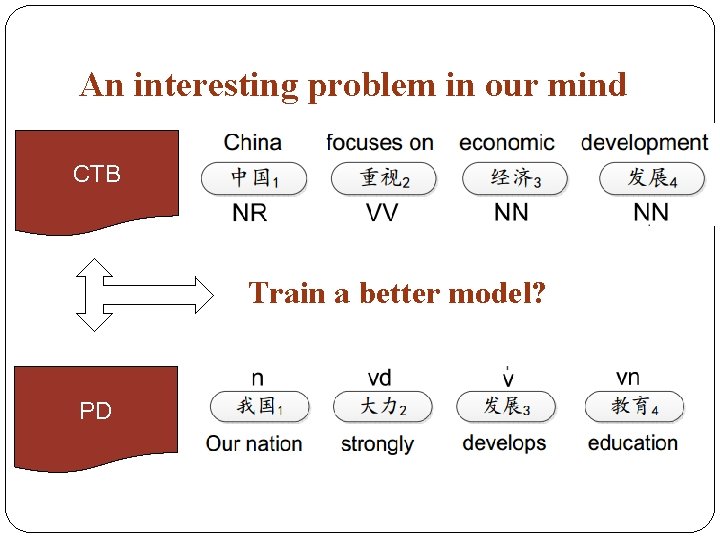 An interesting problem in our mind CTB Train a better model? PD 