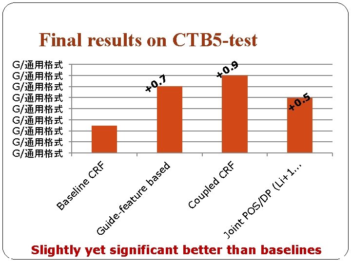 Final results on CTB 5 -test G/通用格式 G/通用格式 G/通用格式 9 . 0 + 7