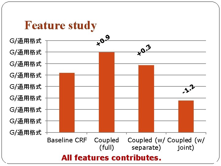 Feature study 9 . 0 + G/通用格式 3 . 0 + G/通用格式 2 .