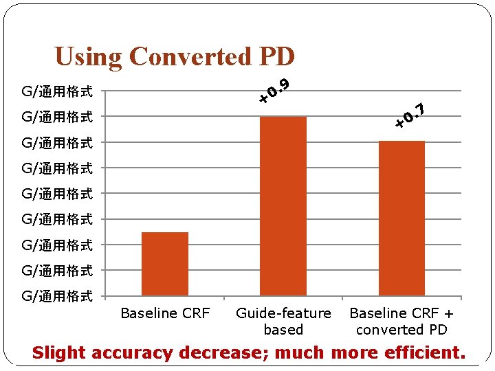 Using Converted PD 9 . 0 + G/通用格式 7 . 0 + G/通用格式 G/通用格式