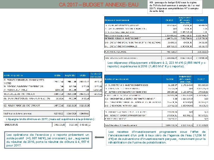 CA 2017 – BUDGET ANNEXE- EAU NB : passage du budget EAU sous le