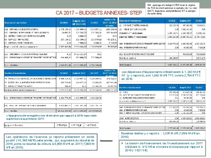 13 CA 2017 – BUDGETS ANNEXES- STEP NB : passage du budget STEP sous