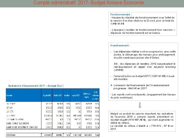 Compte administratif 2017 - Budget Annexe Economie Fonctionnement : - hausse du résultat de