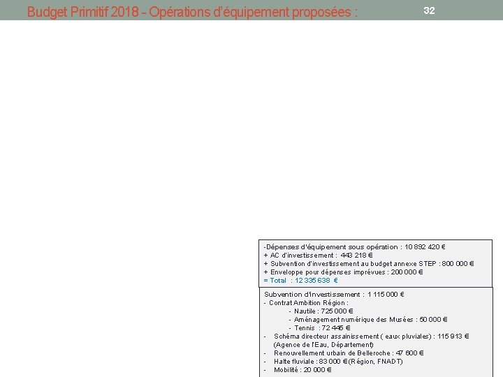 Budget Primitif 2018 - Opérations d’équipement proposées : 32 -Dépenses d’équipement sous opération :