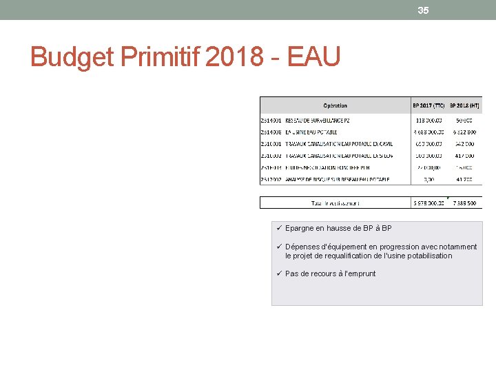 35 Budget Primitif 2018 - EAU ü Epargne en hausse de BP à BP