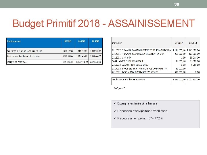 36 Budget Primitif 2018 - ASSAINISSEMENT Budget HT ü Epargne estimée à la baisse