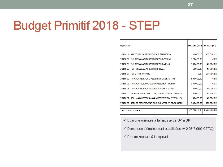 37 Budget Primitif 2018 - STEP ü Epargne orientée à la hausse de BP