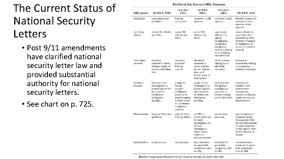 The Current Status of National Security Letters • Post 9/11 amendments have clarified national