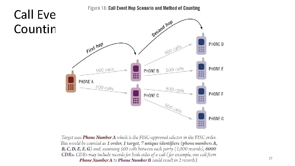 Call Event Hop Scenario and Method of Counting 27 