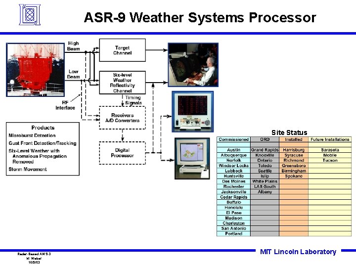 ASR-9 Weather Systems Processor Site Status Radar-Based AWS-3 M. Weber 10/8/03 MIT Lincoln Laboratory