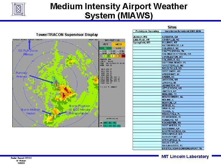 Medium Intensity Airport Weather System (MIAWS) Sites Tower/TRACON Supervisor Display SD Pull-Down Menus Runway